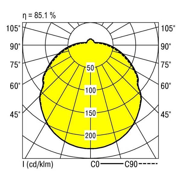 RIDI 0420641//396 0420641//396 Plafonnier LED LED LED intégrée  37 W blanc