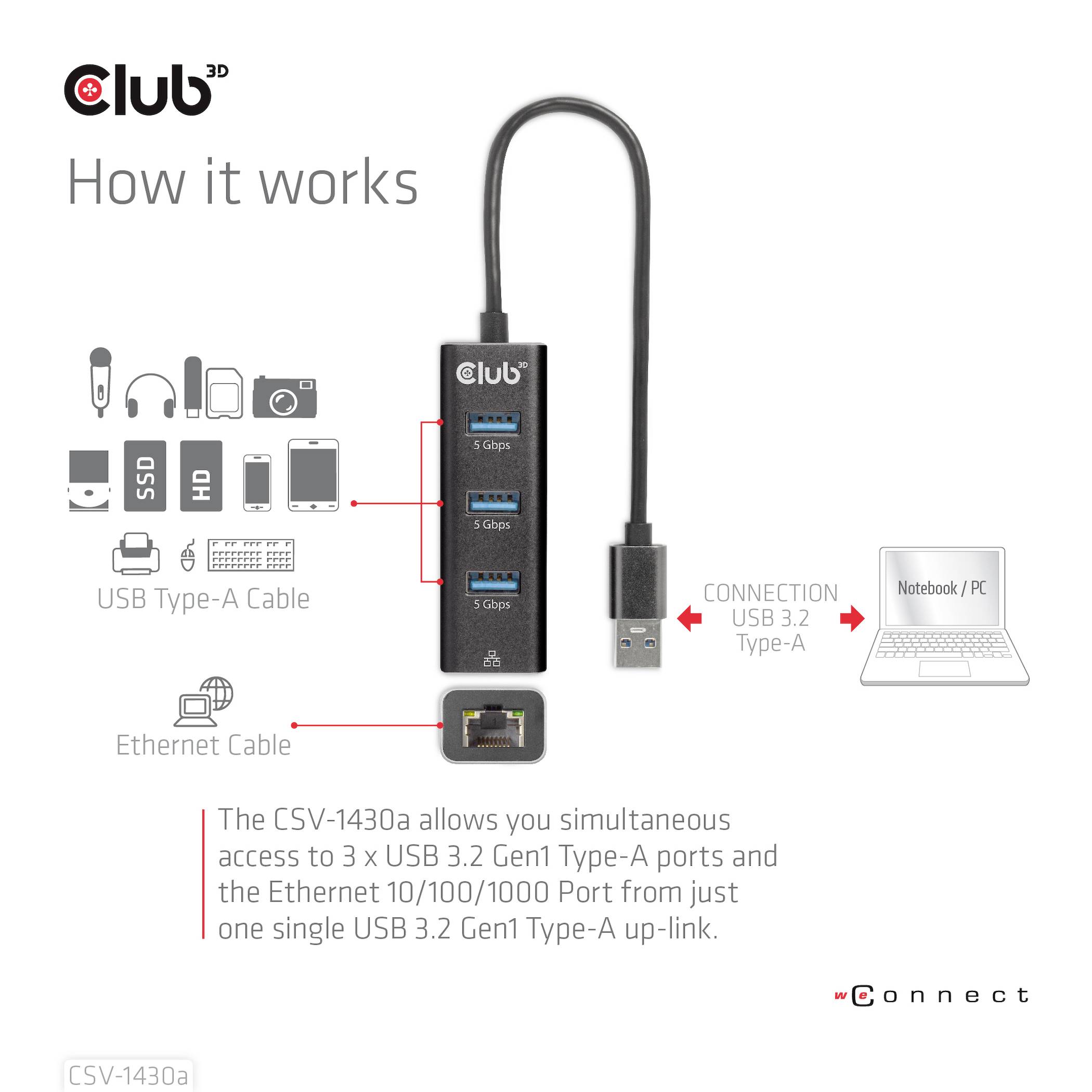 Schéma d'un hub USB avec trois ports USB 3.2 Gen1 de type A et un port Ethernet. Connexions à un ordinateur portable/PC, USB, Ethernet.