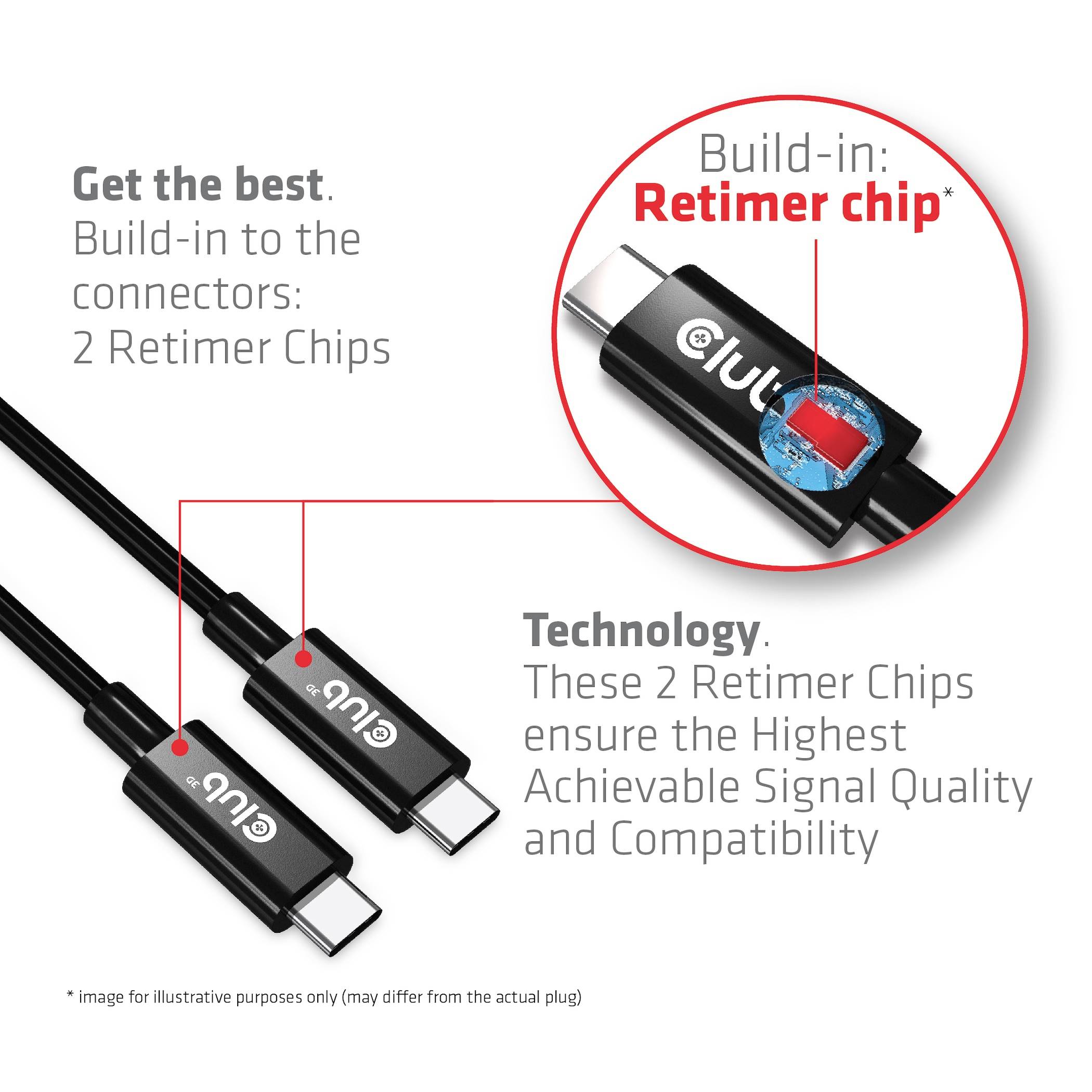 Câble avec deux puces Retimer pour une qualité de signal optimale. Une puce mise en évidence. Texte : 'Puce Retimer*', 'Technologie', 'Obtenez le meilleur jusqu'aux connecteurs'.