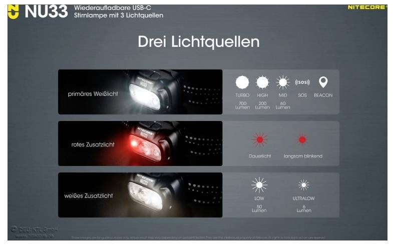 Lampe frontale LED NiteCore NU33 à batterie 200 lm 147 h NC-NU33-10