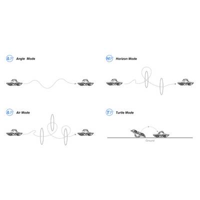 Diagramme avec quatre modes de vol de drone : mode angle, mode horizon, mode air, mode tortue, illustré avec des modèles de vol.