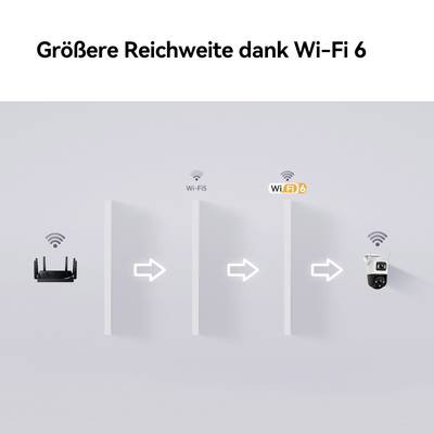 Un routeur à gauche envoie un signal Wi-Fi à travers deux murs. Un appareil à droite reçoit le signal plus fort grâce au Wi-Fi 6. Portée plus grande.