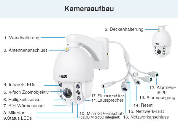 'Composition d'une caméra': Diagramme d'une caméra de surveillance avec des annotations sur différentes parties, telles que supports, objectif, LED, connecteurs.