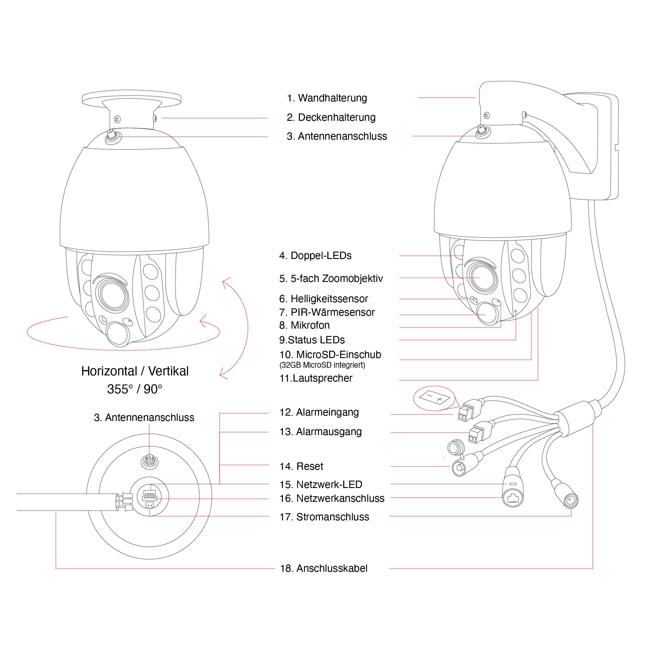 'Dessin d'une caméra de surveillance avec étiquettes des parties : Support mural, Voyants LED, Objectif zoom, Microphone, Connexion d'alarme.'