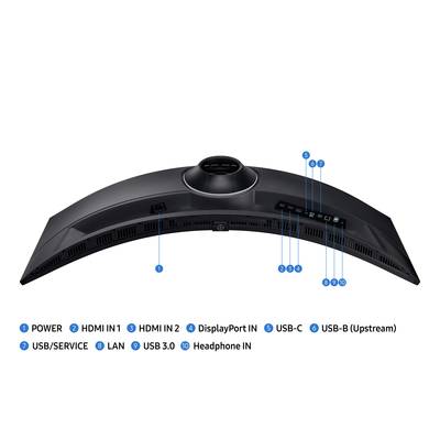 Vue arrière d'un moniteur incurvé avec plusieurs ports : 2x HDMI, DisplayPort, USB-C, USB-B (Amont), LAN, USB 3.0, Casque.