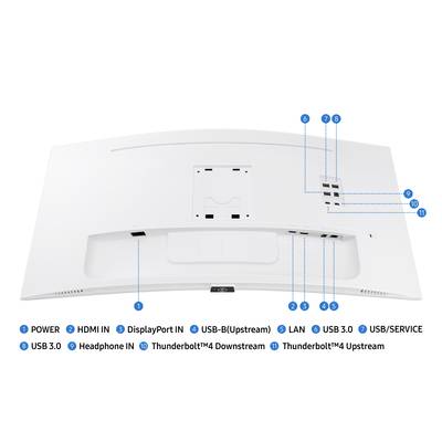 Dos d'un moniteur blanc avec des connexions. Étiquettes : POWER, HDMI IN, DisplayPort IN, USB-B, LAN, USB 3.0, USB/SERVICE, Entrée casque, Thunderbolt 4 (Downstream), Thunderbolt 4 (Upstream).
