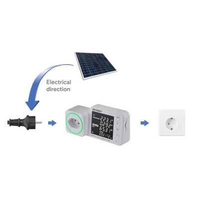 Un diagramme montre le flux électrique allant d'un collecteur solaire à travers un adaptateur de mesure jusqu'à une prise murale.