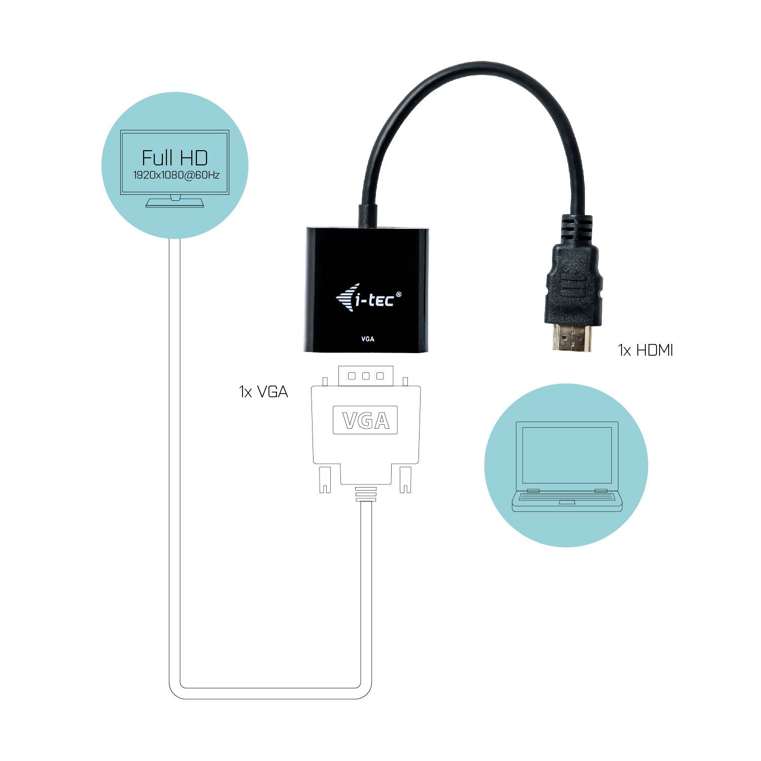 Diagramme d'un adaptateur HDMI vers VGA de i-tec. Montre la prise en charge du Full HD et un câble reliant un moniteur à un ordinateur portable.