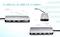 Hub avec ports : 1x USB 3.2, 3x USB 2.0, 1x USB-C, HDMI, VGA, lecteur de carte SD, LAN. Adapté pour des connexions polyvalentes.