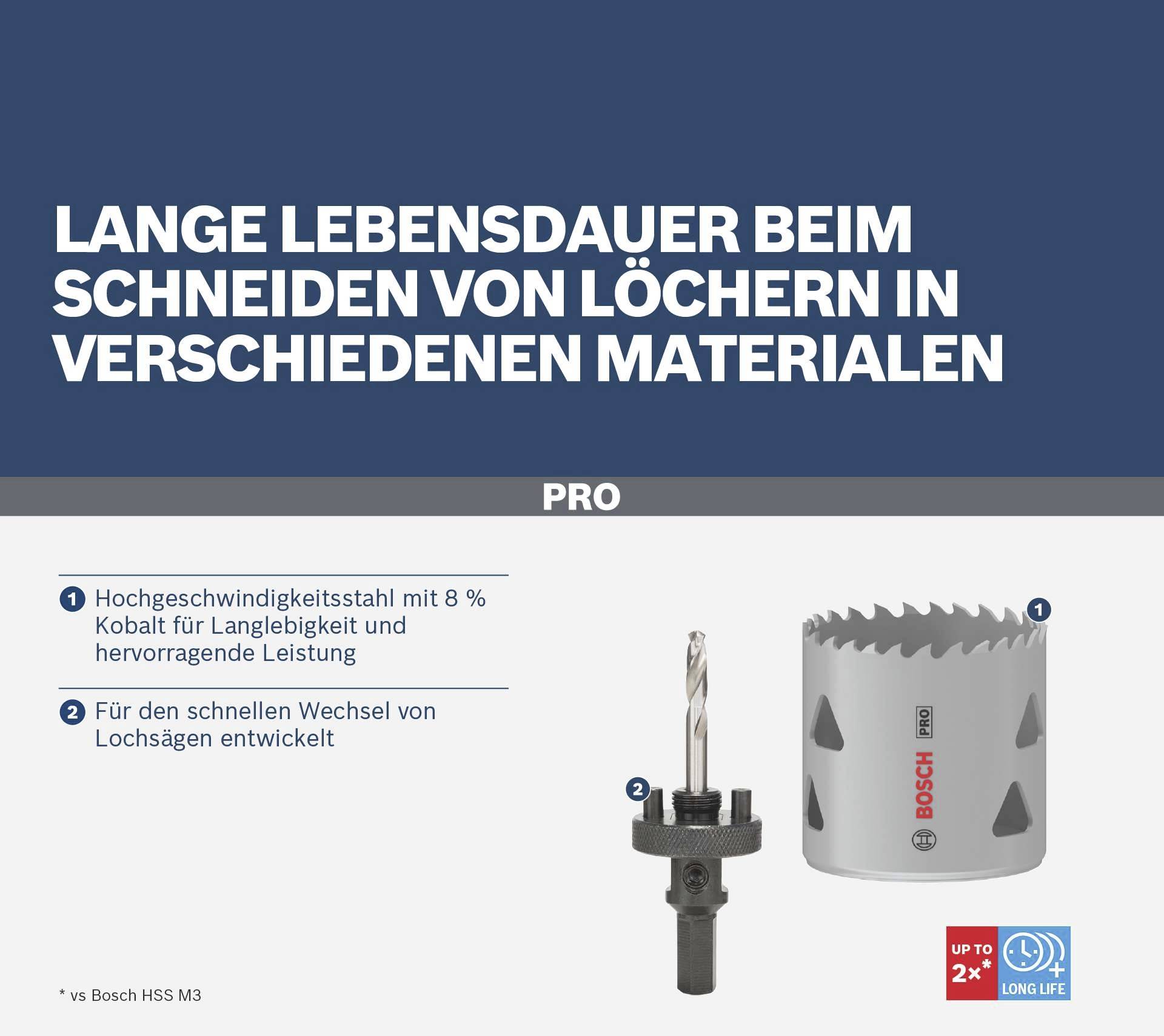 Présentation de produits d'accessoires de scie en acier rapide et cobalt, développés pour un travail rapide et une longue durée de vie.