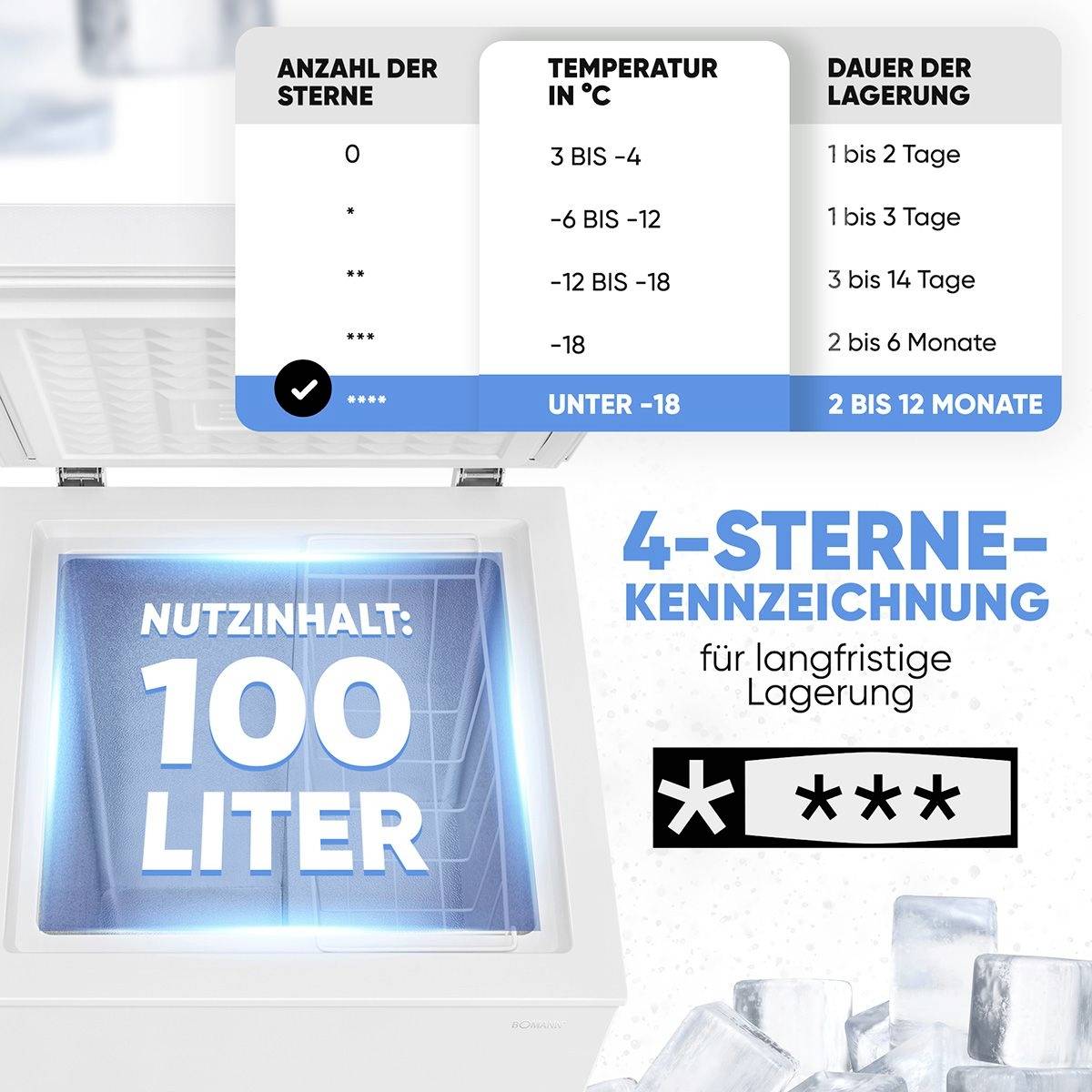 Congélateur de 100 litres de capacité utile, classé 4 étoiles pour un stockage de longue durée. Température inférieure à -18°C : conservation jusqu'à 12 mois.