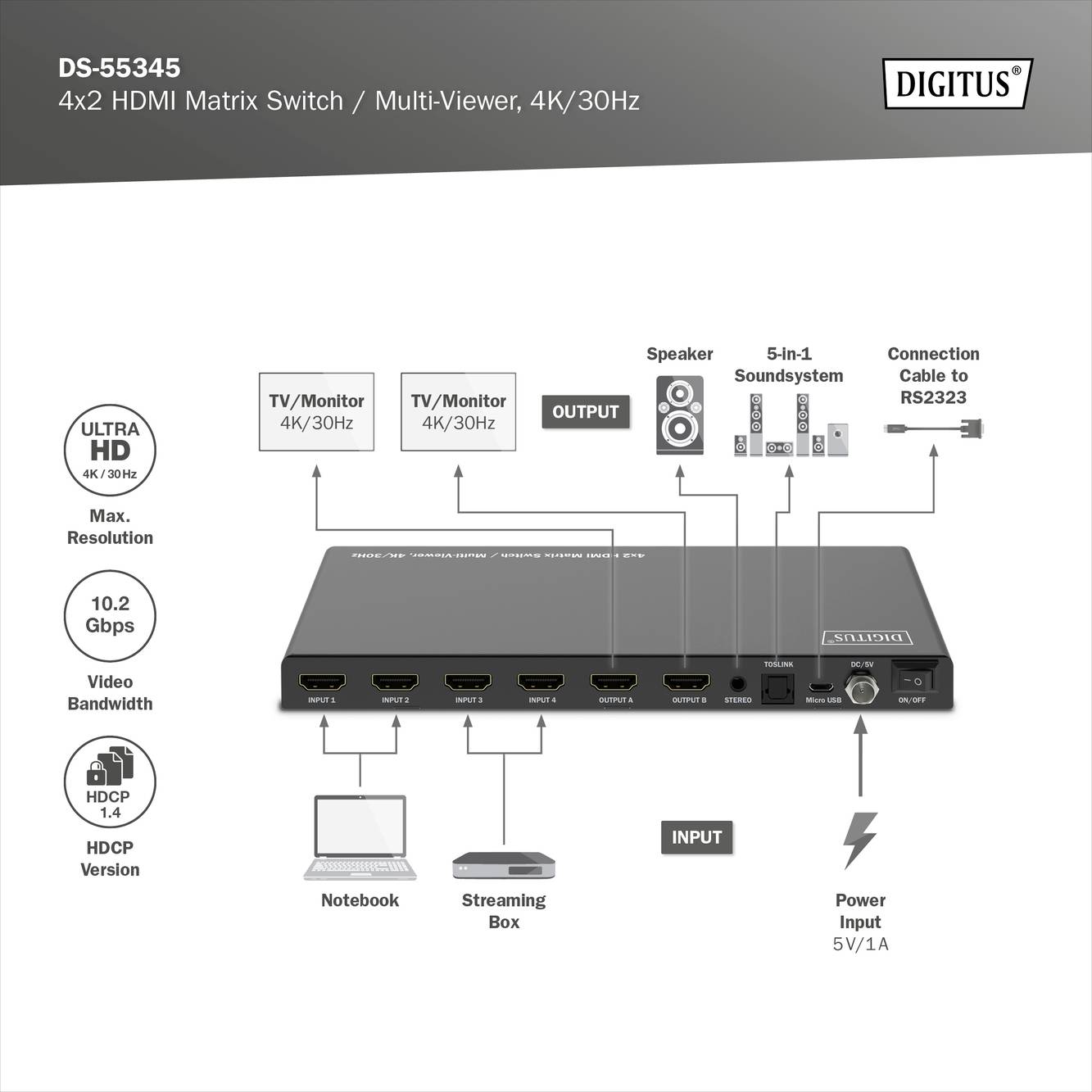 Commutateur matriciel HDMI 4x2 avec résolution Ultra HD 4K/30Hz. Présente des connexions pour ordinateur portable, boîtier de streaming, téléviseur, enceintes et vue multiple.