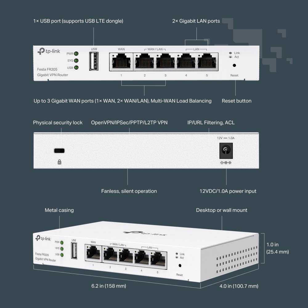 Un routeur VPN Gigabit de TP-Link présentant ses ports et fonctionnalités : 1 port USB, 5 ports Ethernet LAN, équilibrage de charge WAN, verrou de sécurité, et plus encore.