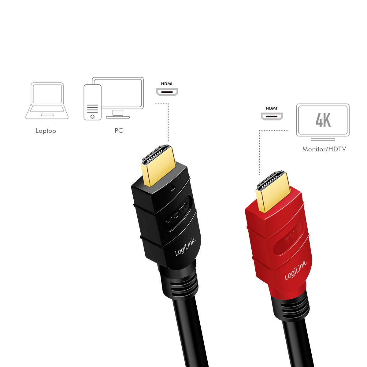 Deux câbles HDMI, l'un rouge et l'autre noir, portant la marque 'LogiLink', sont connectés à un ordinateur portable, un PC et un moniteur 4K/téléviseur HDTV.