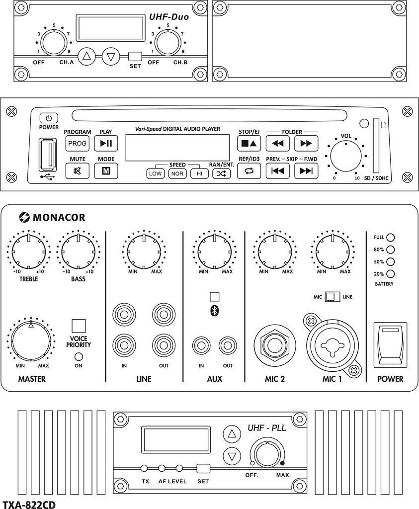 Monacor TXA-822CD Amplificateur audio : Panneau de commande avec potentiomètres pour les aigus, les basses, le volume, des entrées microphone et un lecteur audio numérique.
