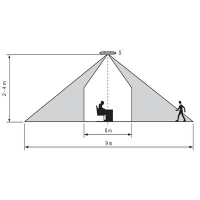 'Schéma d'un diagramme de distribution lumineuse dans une pièce' : Un rayon lumineux tombe d'en haut sur une table. Annotations : 2-4 m, 6 m, 9 m. Une personne se tient à droite.