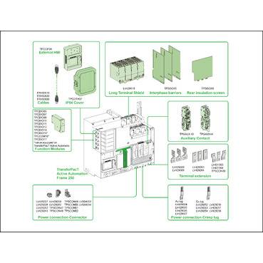 Schneider Electric TA25D4L1002TPE Inverseur de sources 1 pc(s) Tension de contact (max.): 230 V/AC (l x H x P) 370 x 341-2