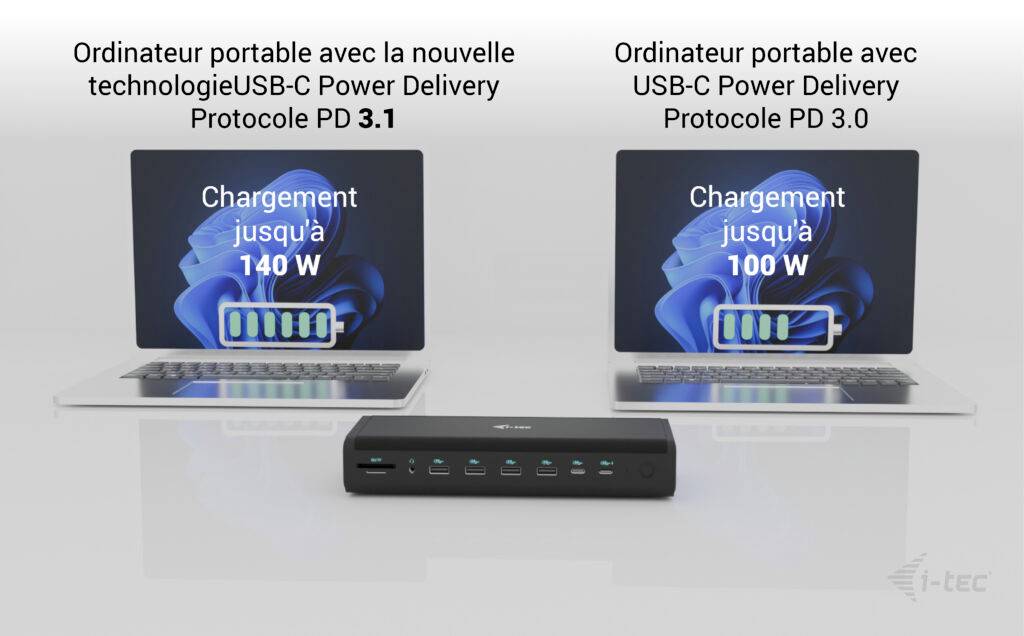 Deux ordinateurs portables avec le texte : 'Ordinateur portable avec USB-C Power Delivery Protocole PD 3.1' et 'Protocole PD 3.0'. Les deux affichent 'Chargement jusqu'à 140 W' et '100 W' respectivement. Entre les deux se trouve une station de charge.
