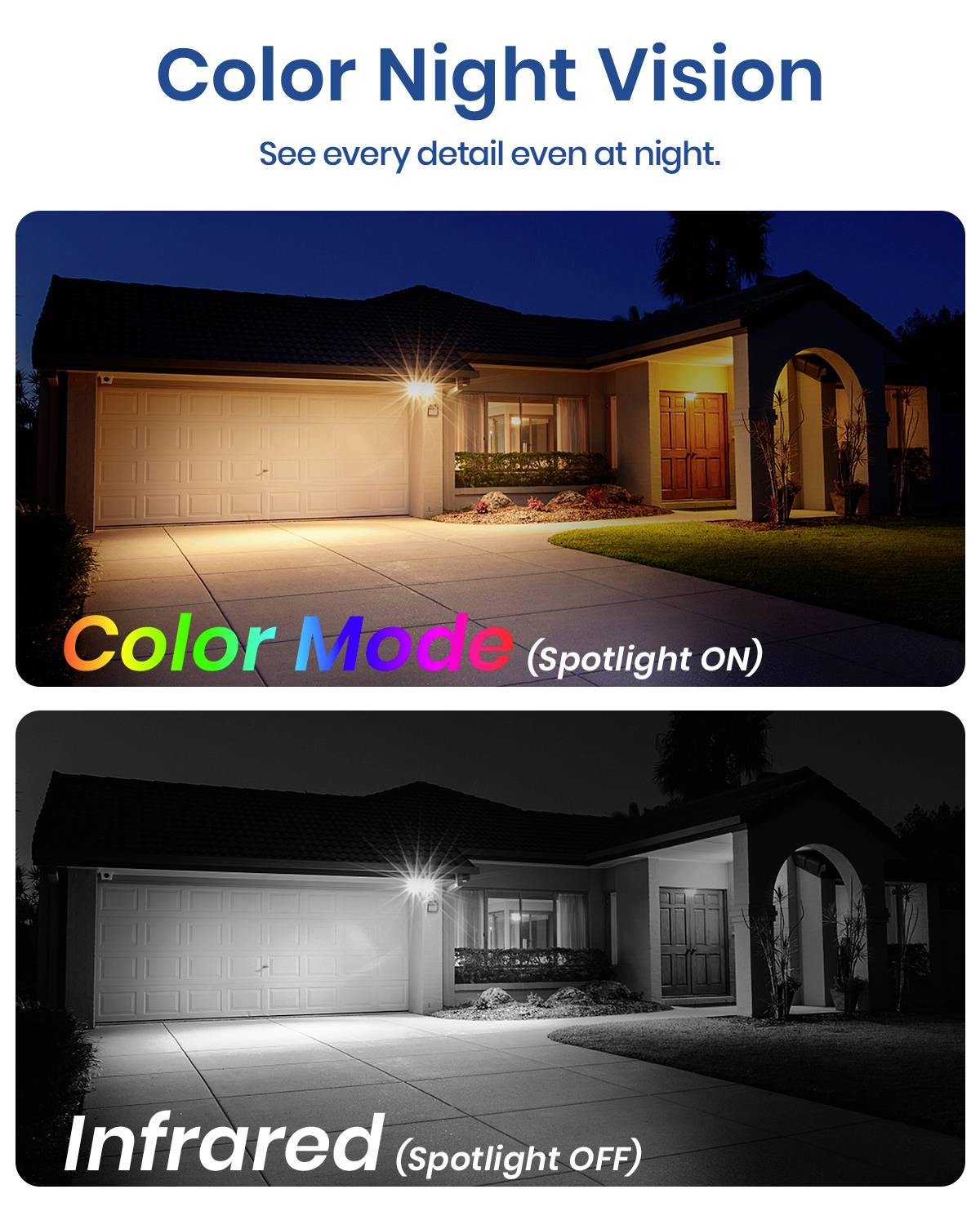 La fonction 'Vision Nocturne Couleur' montre une maison la nuit en couleur (projecteur allumé) et en infrarouge (projecteur éteint) pour comparer la visibilité.