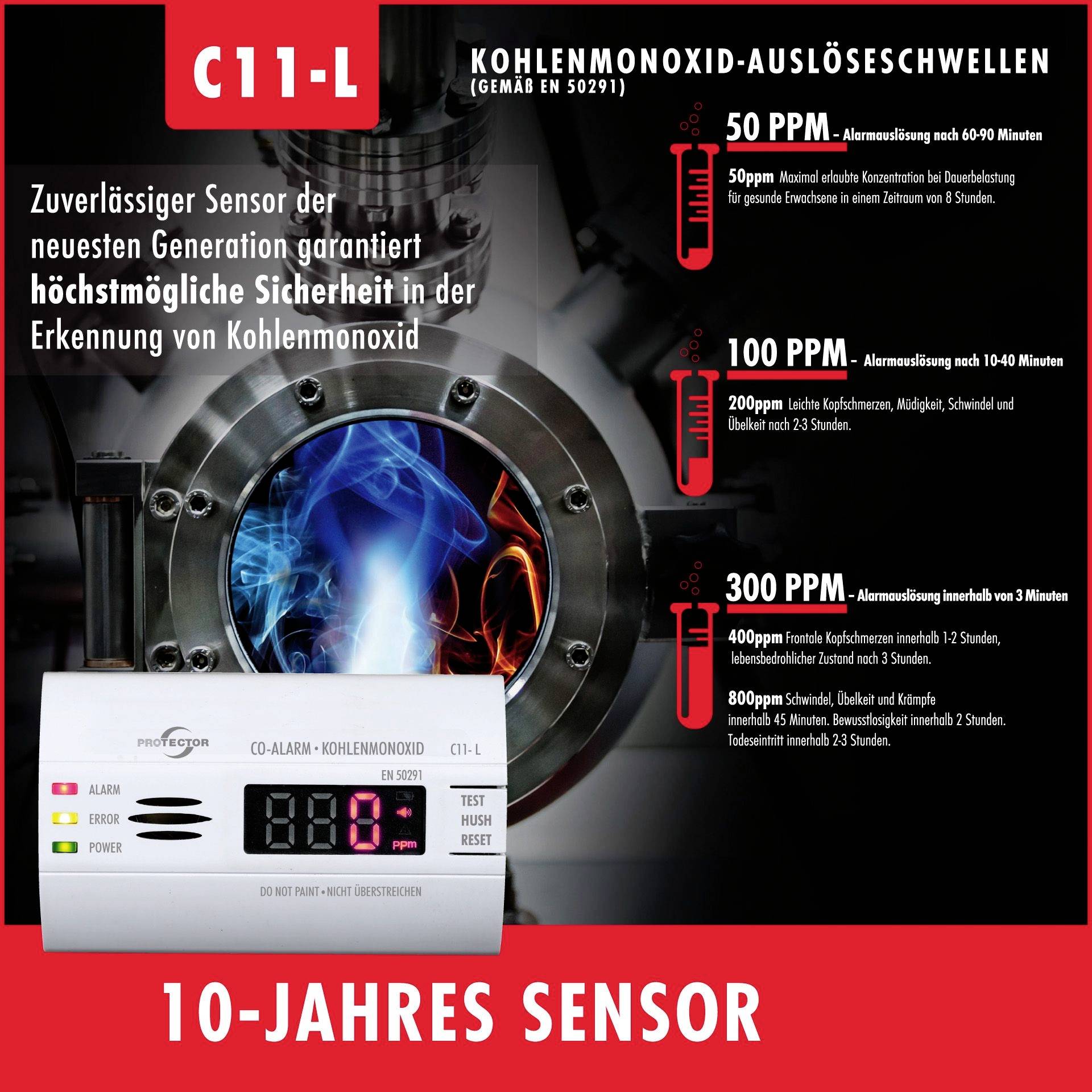 Un détecteur d'alarme CO avec affichage LED indique différents niveaux de monoxyde de carbone (50, 100, 300 PPM). Texte : 'Capteur fiable, capteur de 10 ans'.