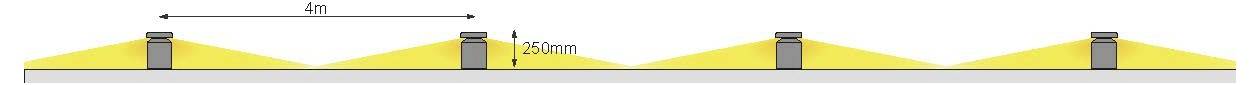 Le diagramme montre des formes coniques jaunes réparties uniformément sur une ligne grise, avec un espacement de 4 m et une hauteur de 1,75 m.