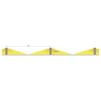 Le diagramme montre deux cônes lumineux uniformes et se chevauchant provenant de petites lampes sur pied, avec un écart de 7 m et une hauteur de 600 mm.