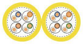 Illustration d'un câble à double blindage comportant quatre paires de fils torsadés, chacune enveloppée dans deux gaines de câble jaunes.