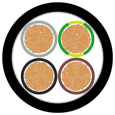 'Représentation schématique d'une coupe transversale d'un câble avec quatre conducteurs de couleurs différentes, chacun composé de nombreux fils.'