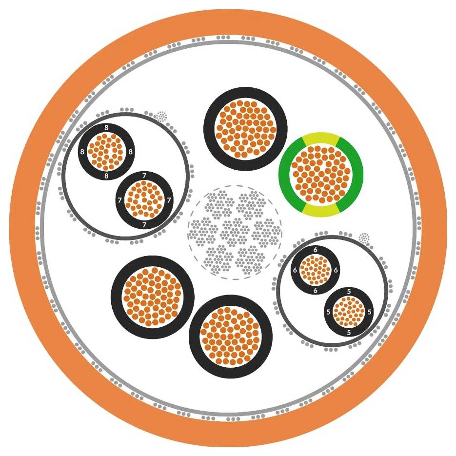 'Vue en coupe d'un câble à plusieurs conducteurs en orange, noir et vert. Montre la disposition et la structure des conducteurs.'