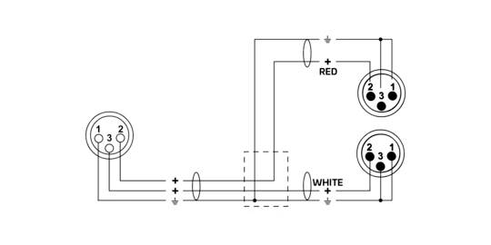Schéma de câblage pour un câble audio : deux fiches XLR à trois broches, reliées par un câble. Marquages de couleur : Rouge et Blanc.