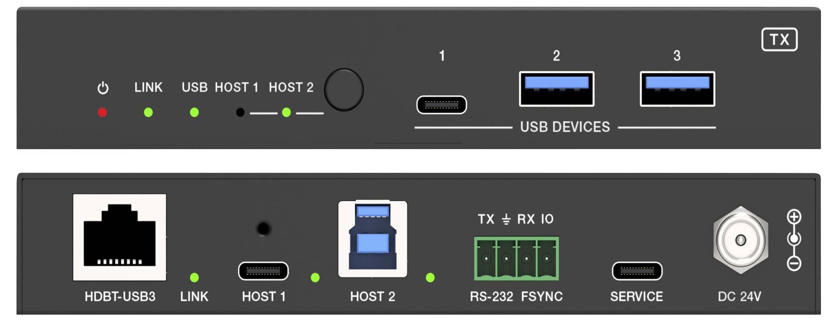 Appareil doté de connexions HDMI et de ports USB, identifié comme 'Périphériques USB' et 'Hôte', avec des indicateurs de connexion et d'alimentation.