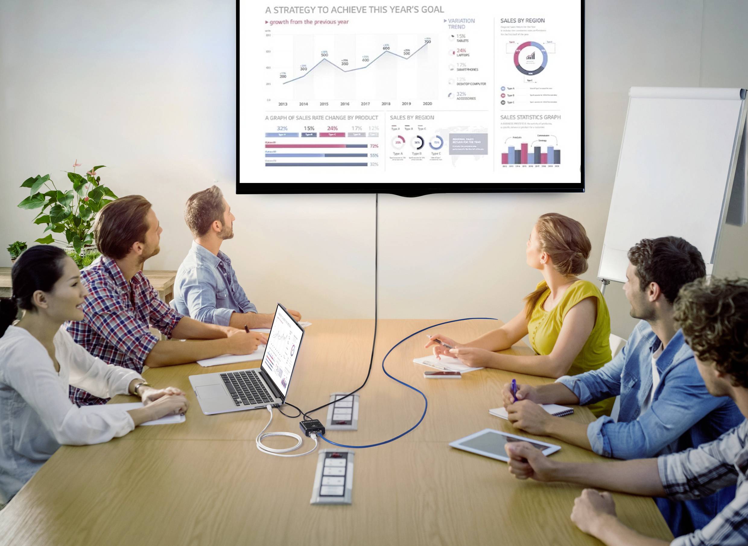 Six personnes sont assises dans une salle de réunion et regardent un écran projetant des graphiques et des diagrammes commerciaux.