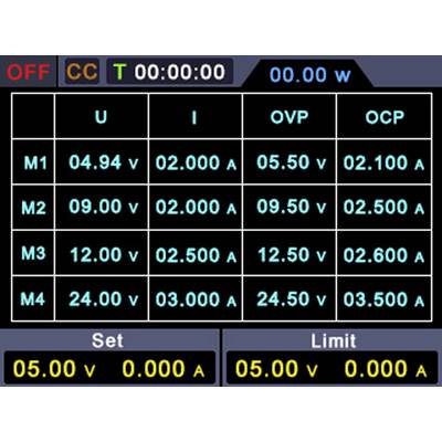 Valeurs de mesure pour U et I : M1 : 04,94V 02,00A, M2 : 09,00V 02,00A, M3 : 12,00V 02,50A, M4 : 24,00V 03,00A. Valeurs OVP/OCP à côté.