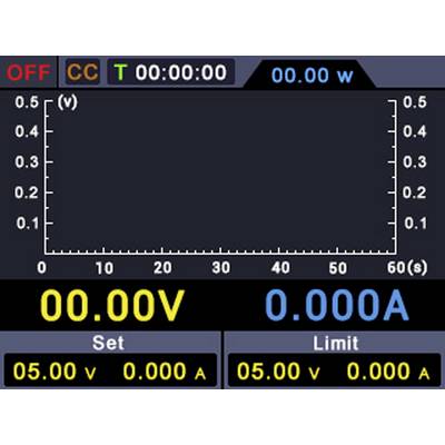 Image d'un oscilloscope numérique avec une zone graphique. Affichages pour tension (00.00V), courant (0.000A), compteur de temps (00:00:00) et puissance (00.00 w).