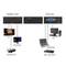Connexions 'HDMI OUT' et 'VGA IN' pour les branchements : HDMI vers TV, moniteur, projecteur ; VGA vers PC, ordinateur portable, boîtier décodeur.