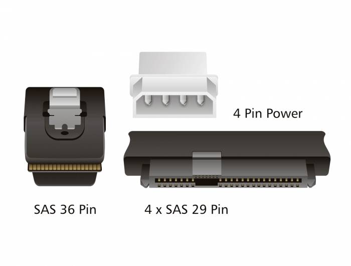 'Diagramme des connexions SAS et d'alimentation : En haut, une connexion d'alimentation 4 broches, en bas à gauche, un SAS 36 broches et en bas à droite, un SAS 4x 29 broches.'