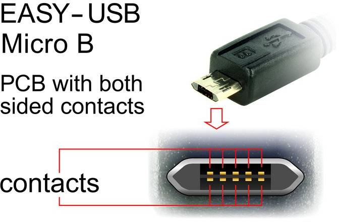 Connecteur Micro USB B avec contacts des deux côtés, mis en évidence par une représentation schématique des contacts internes.