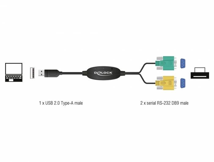 Illustration d'un adaptateur D-Sub avec 1 x USB 2.0 Type-A mâle vers 2 x série RS-232 DB9 mâle, adapté pour la connexion informatique.
