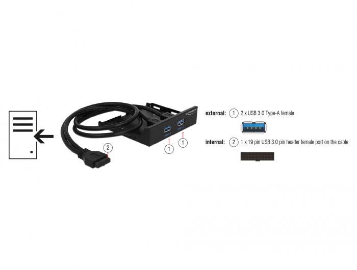 Adaptateur USB externe et interne avec deux ports USB 3.0 de type A et un connecteur interne USB 3.0 à 19 broches.
