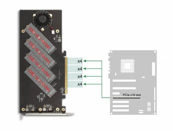 Delock 90079 Carte PCI-Express M.2 PCIe-6