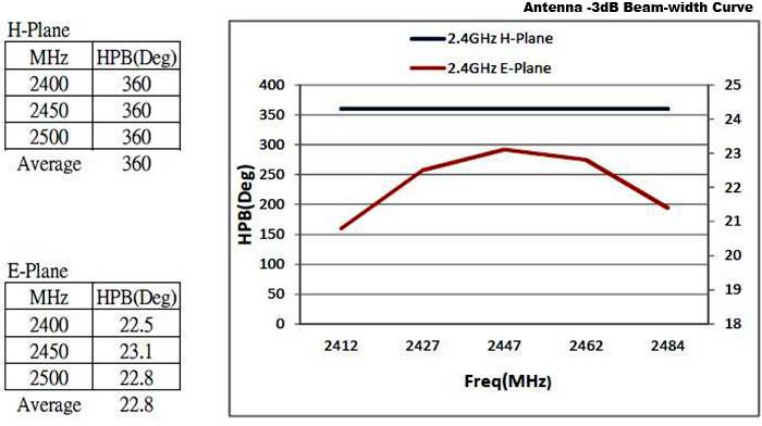 Delock 88821 88821 Antenne WiFi 8 dBi 2.4 GHz-8