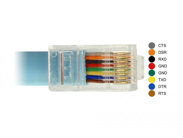 Gros plan d'une prise RJ transparente avec des connexions de câbles codées par couleur. À droite, une légende indiquant les codes couleur et les désignations pour CTS, DSR, RXD, GND, TXD, DTR, RTS.