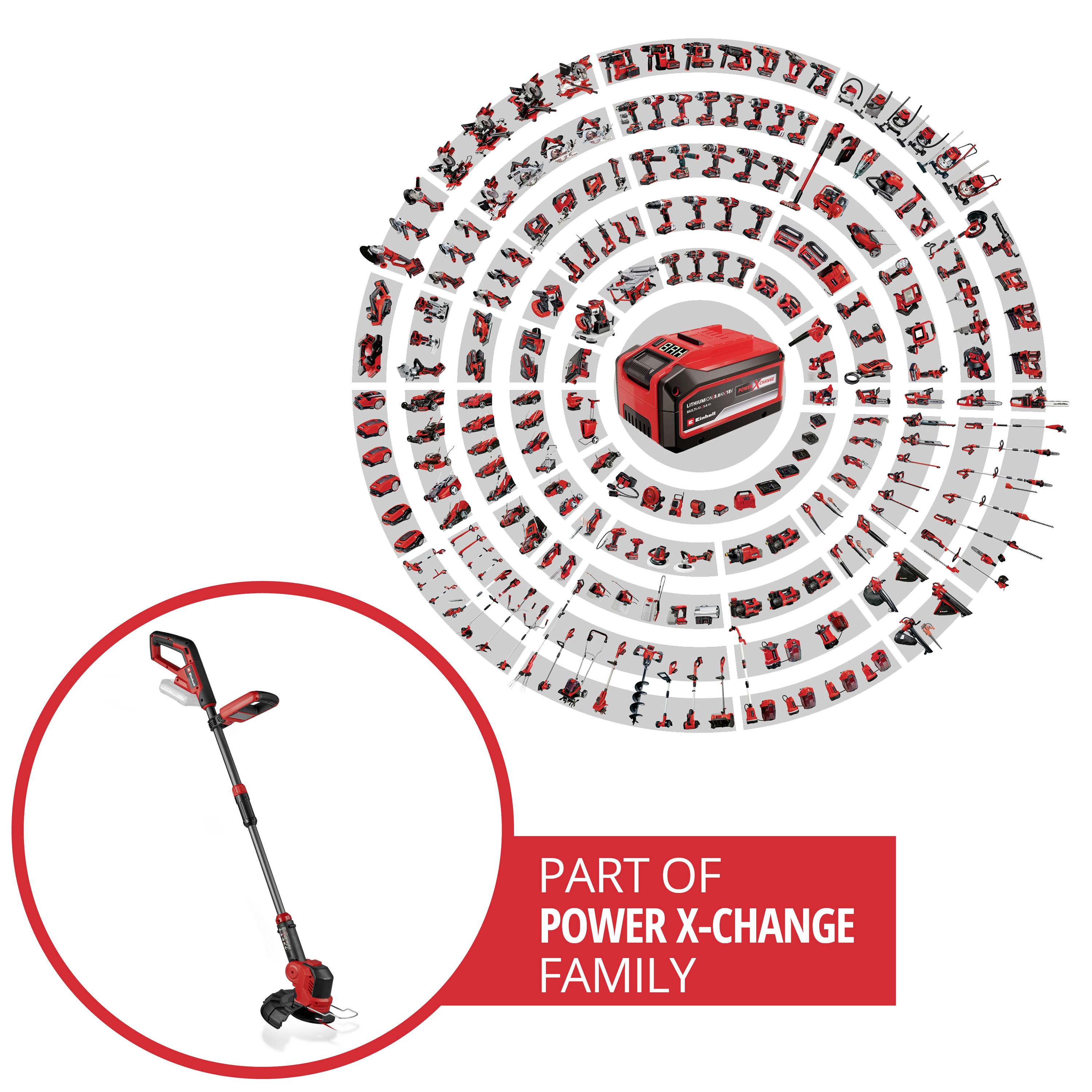 Coupe-bordures sans fil Einhell de la série 'Power X-Change', présenté devant un arrière-plan avec plusieurs appareils compatibles de cette série.