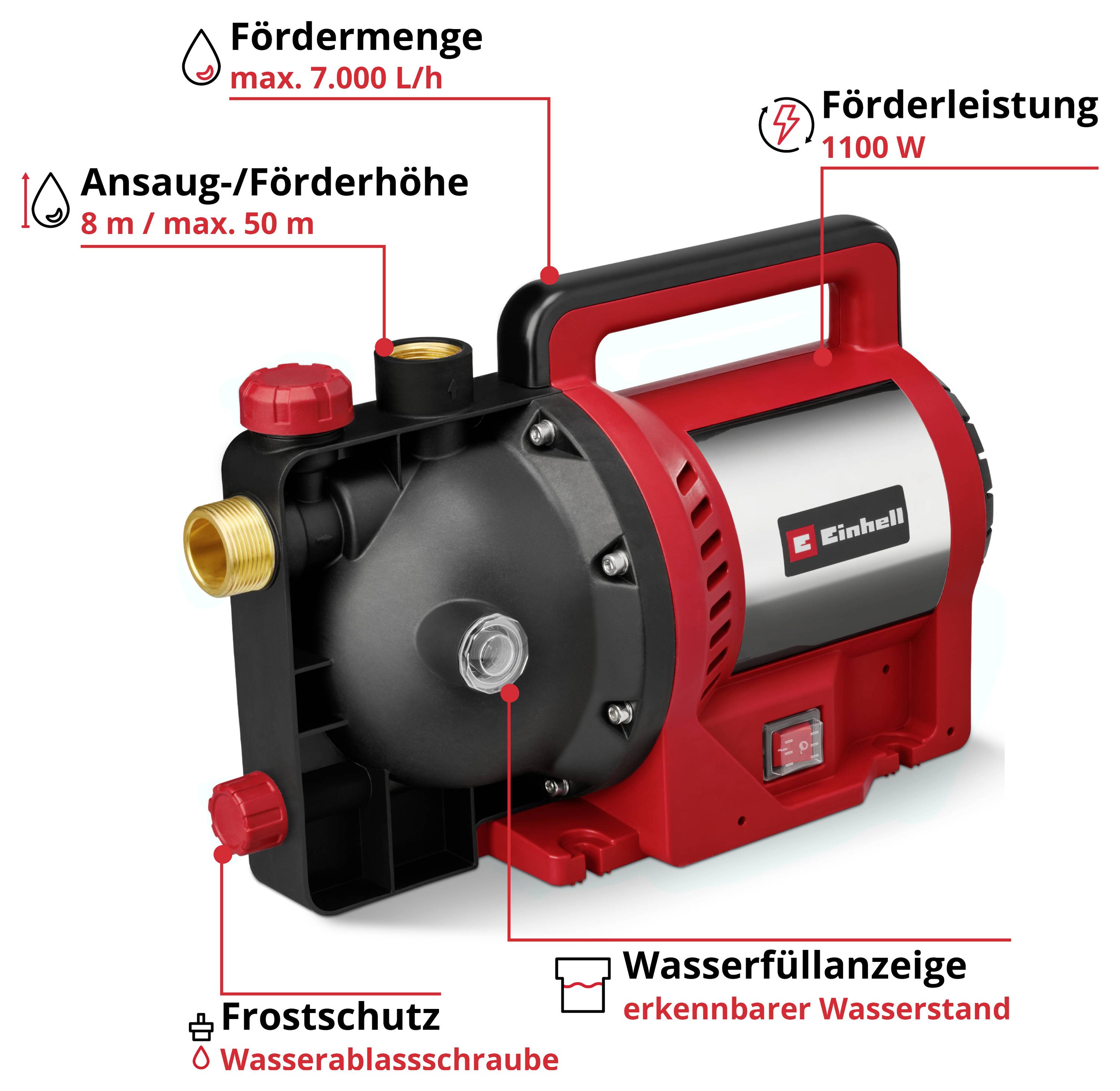 Einhell Power X-Change GC-GP 1170 ECO PLUS Pompe de jardin 7000 l/h 50 m-2