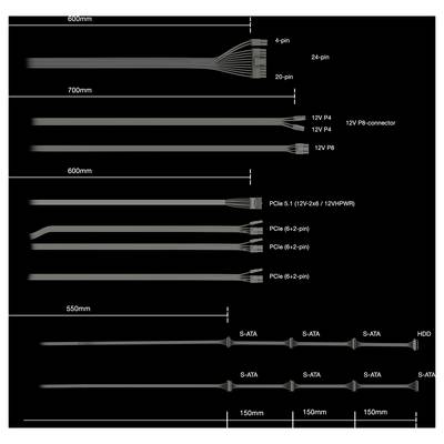 'Diagramme de câbles de différentes longueurs et types de connecteurs, comprenant des connecteurs 4 broches, 24 broches, PCIe, S-ATA et des connecteurs de disque dur.'