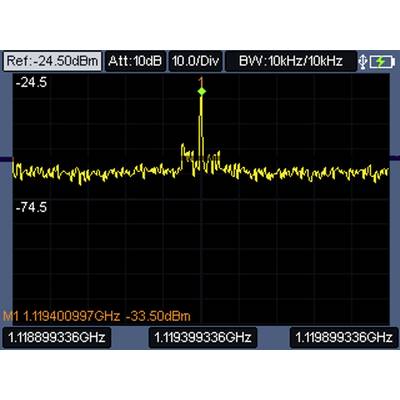 Un analyseur de spectre affiche un pic central à 1,119 GHz avec un niveau de puissance de -33,50 dBm, flanqué de niveaux de puissance plus faibles autour de -74,5 dBm.