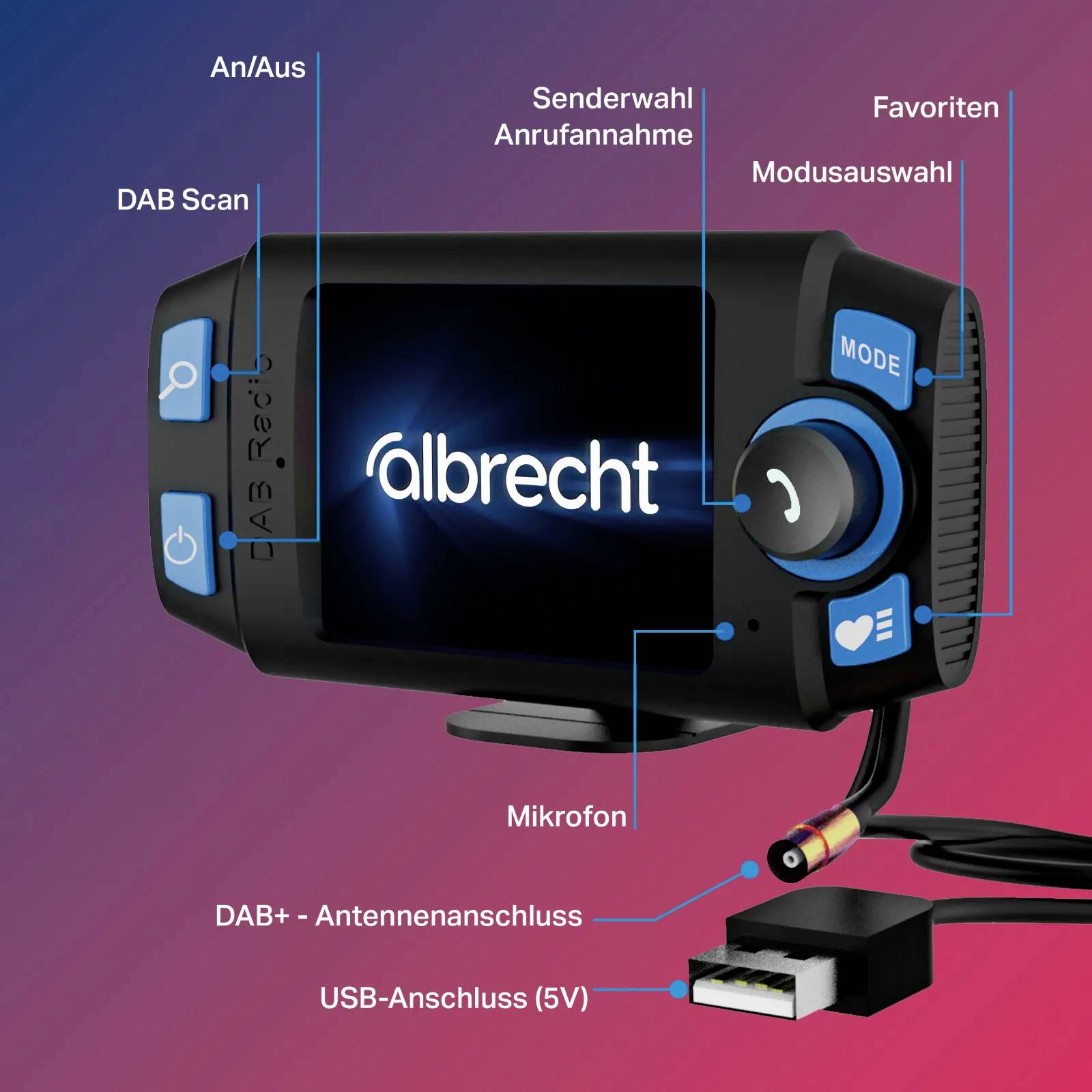 Radio numérique avec logo DAB+, microphone, balayage DAB, réception d'appel, sélection de mode, favoris, port USB et alimentation 5V.