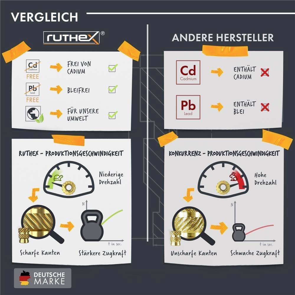 Comparaison de produits : À gauche - RuthEx est exempt de cadmium et de plomb, respectueux de l'environnement et présente des avantages en termes de rapidité et de qualité du produit.