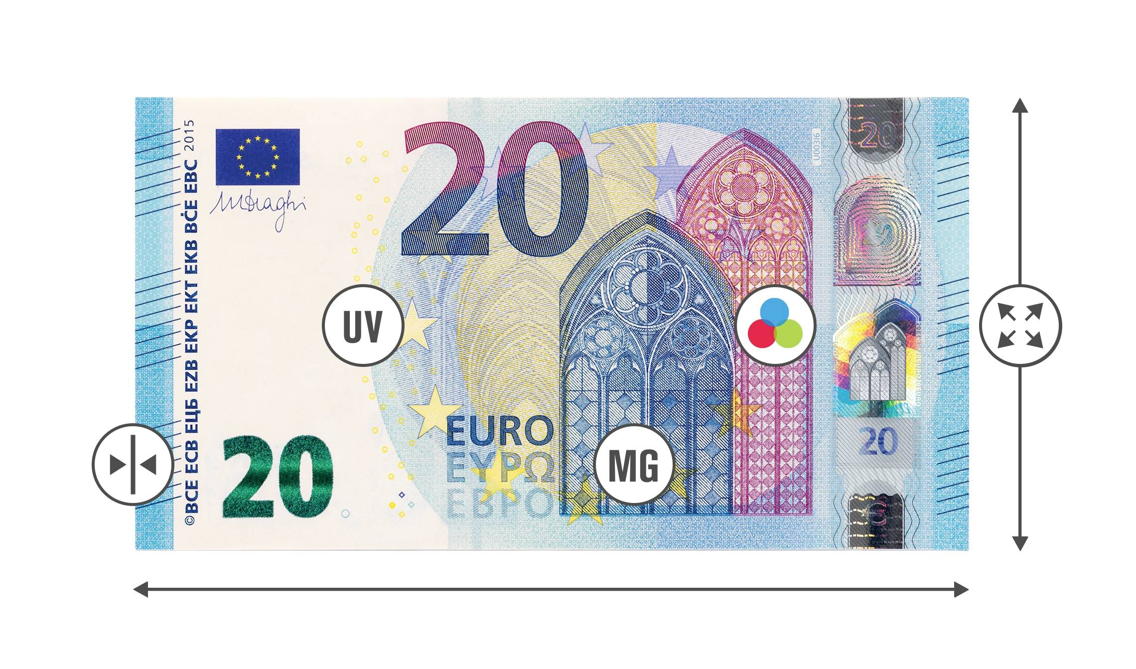 Un billet de 20 euros avec des caractéristiques de sécurité : symbole UV et éléments MG. Architecture européenne et signes de l'euro en arrière-plan.