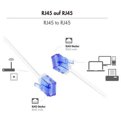 Diagramme montrant « RJ45 vers RJ45 » : deux connecteurs RJ45 mâles reliés par un câble, reliant un routeur sur la gauche à des ordinateurs/imprimante sur la droite.